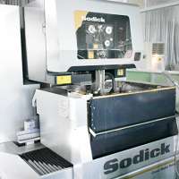 Production support process